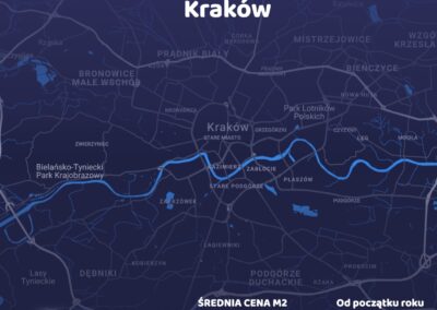 Cena metra kwadratowego - Kraków - czerwiec 2021